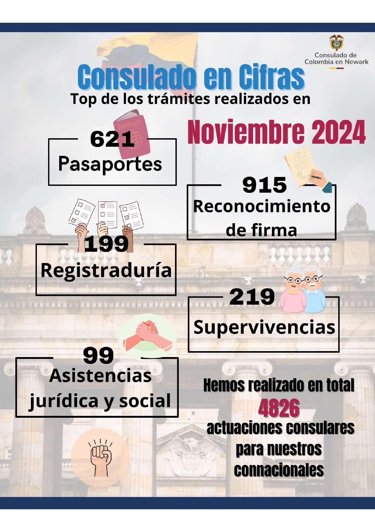 Trámites 2024